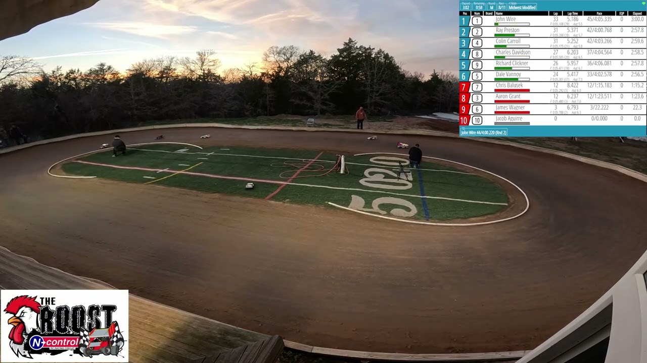 10.5 Midwest Mod A-Main: February 22, 2026