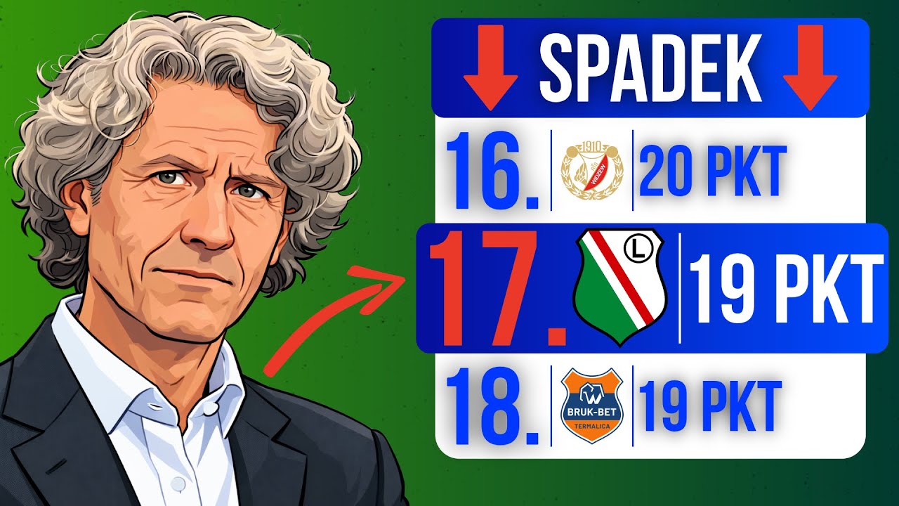 🤫 Poznaj prawdziwy powód UPADKU Legii Warszawa w tym sezonie! 📉
