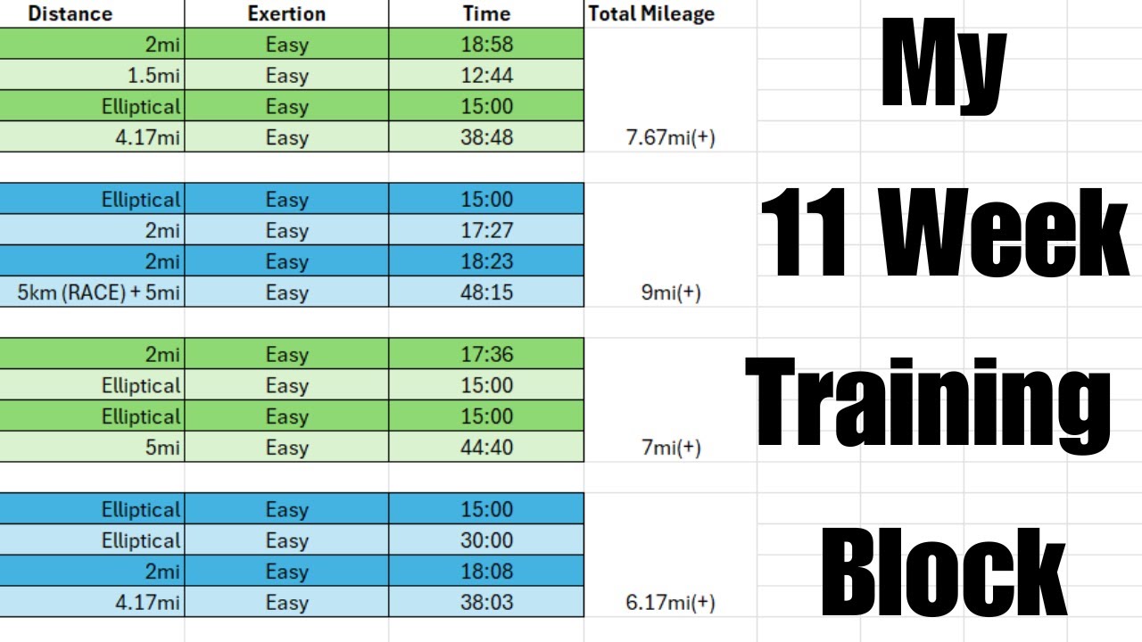 Training for a Backyard Ultra - My Plan