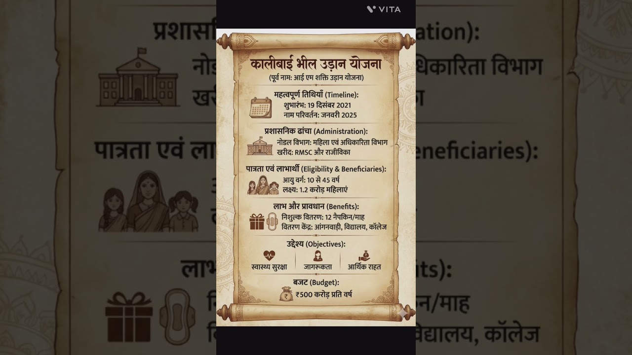 कालीबाई भील उड़ान योजना 