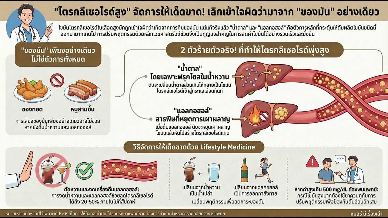 ไตรกลีเซอไรด์สูง จัดการได้เด็ดขาดด้วยการตัดน้ำตาลและแอลกอฮอล์