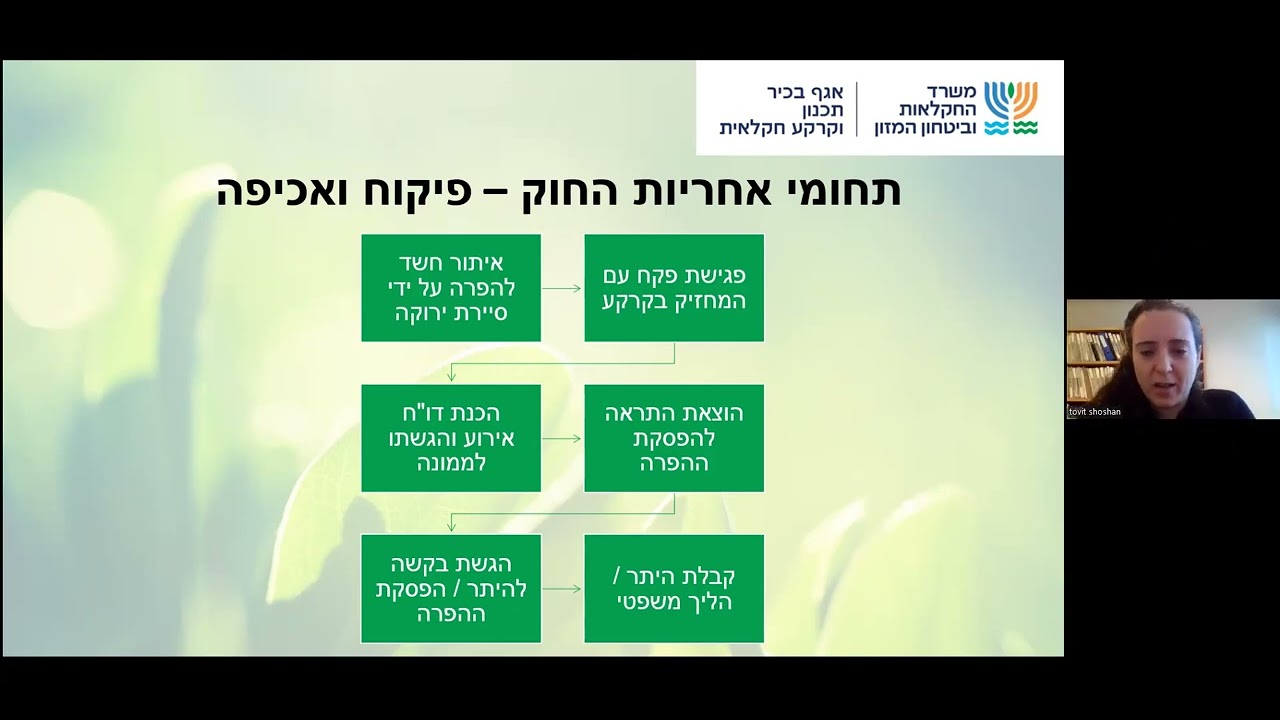 הרצאת הגב טובית שושן ממונה על חוק ההתיישבות במשרד החקלאות על חוק ההתיישבות