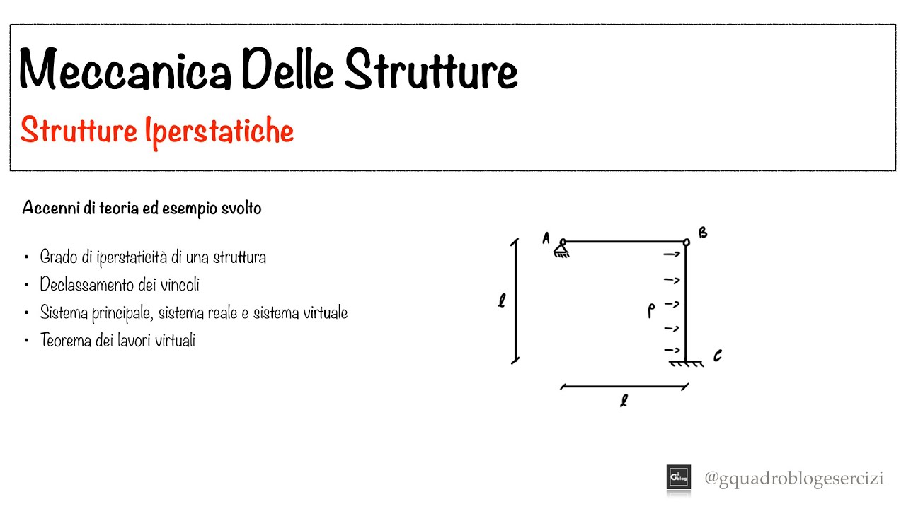 Meccanica Delle Strutture: Strutture Iperstatiche - Lezione 9.1