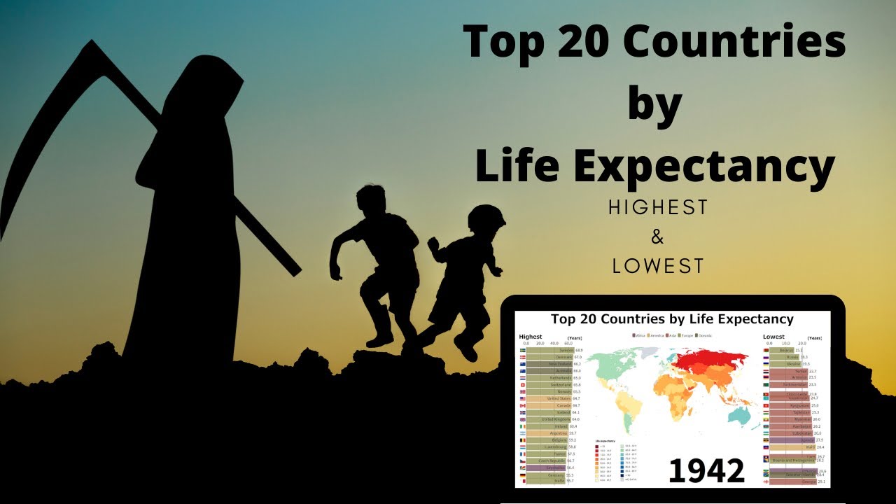Top 20 Countries by Life Expectancy (1800-2100)