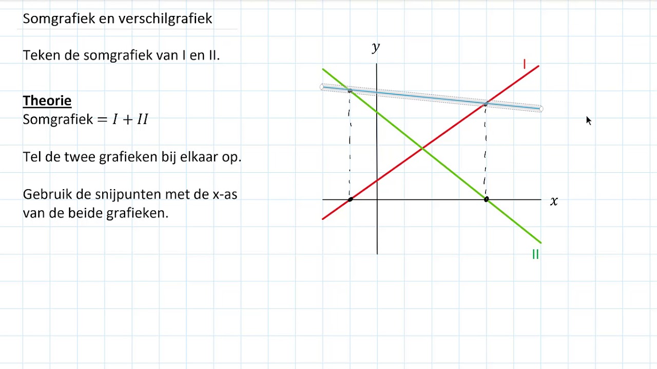 Grafieken - Somgrafiek en verschilgrafiek (2 HAVO/VWO & 2 VWO)