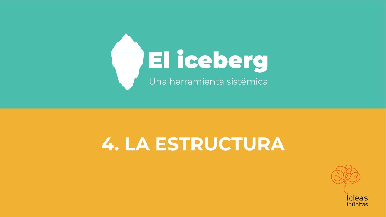 La estructura. El iceberg. Una herramienta sistémica.