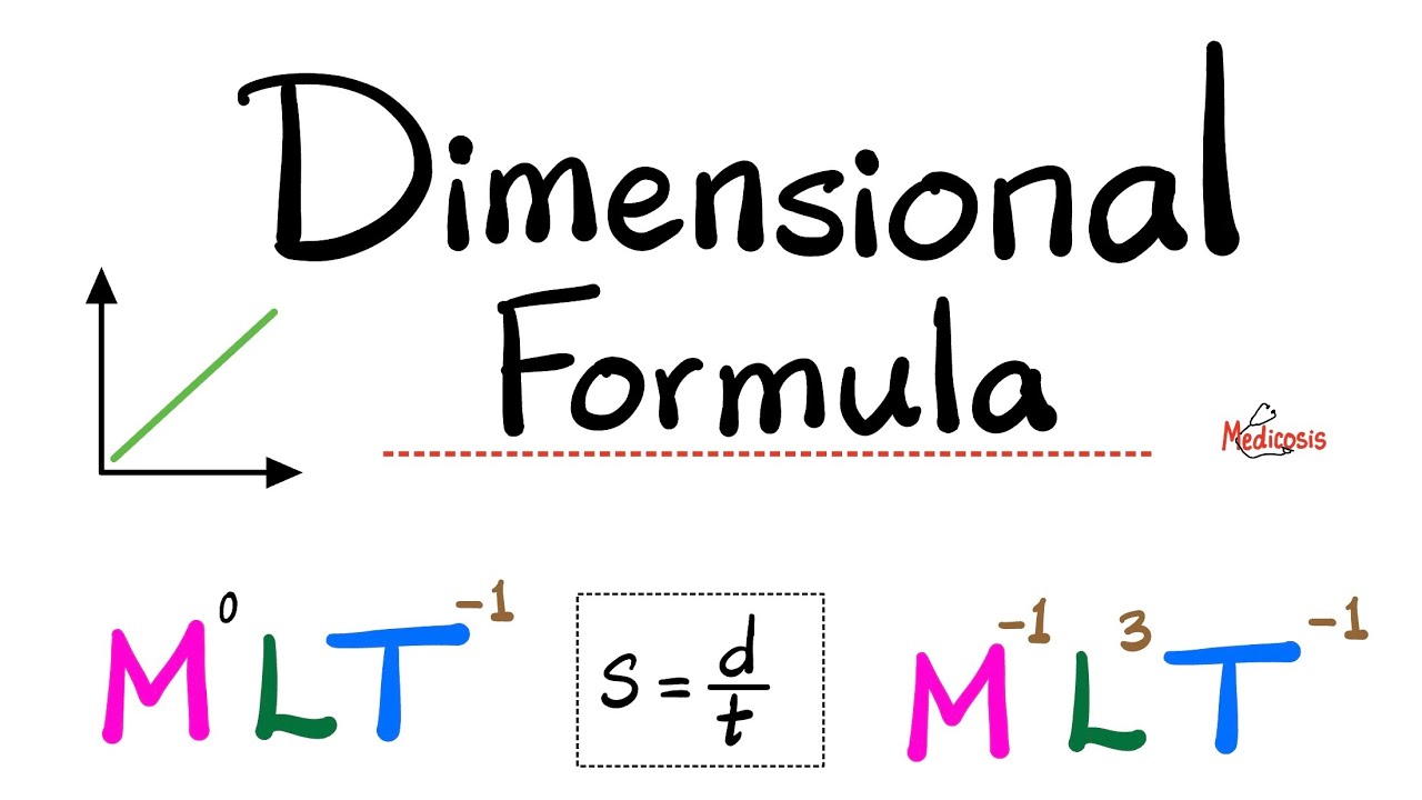 Dimensional Formula - MLT system (Mass, Length, Time) - SI units - Physics and Maths