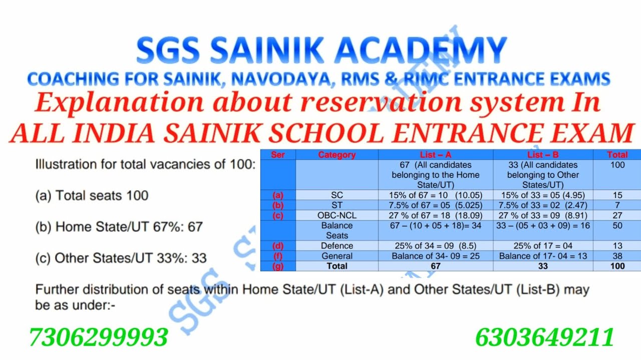 Explanation about reservation system In ALL INDIA SAINIK SCHOOL ENTRANCE EXAM
