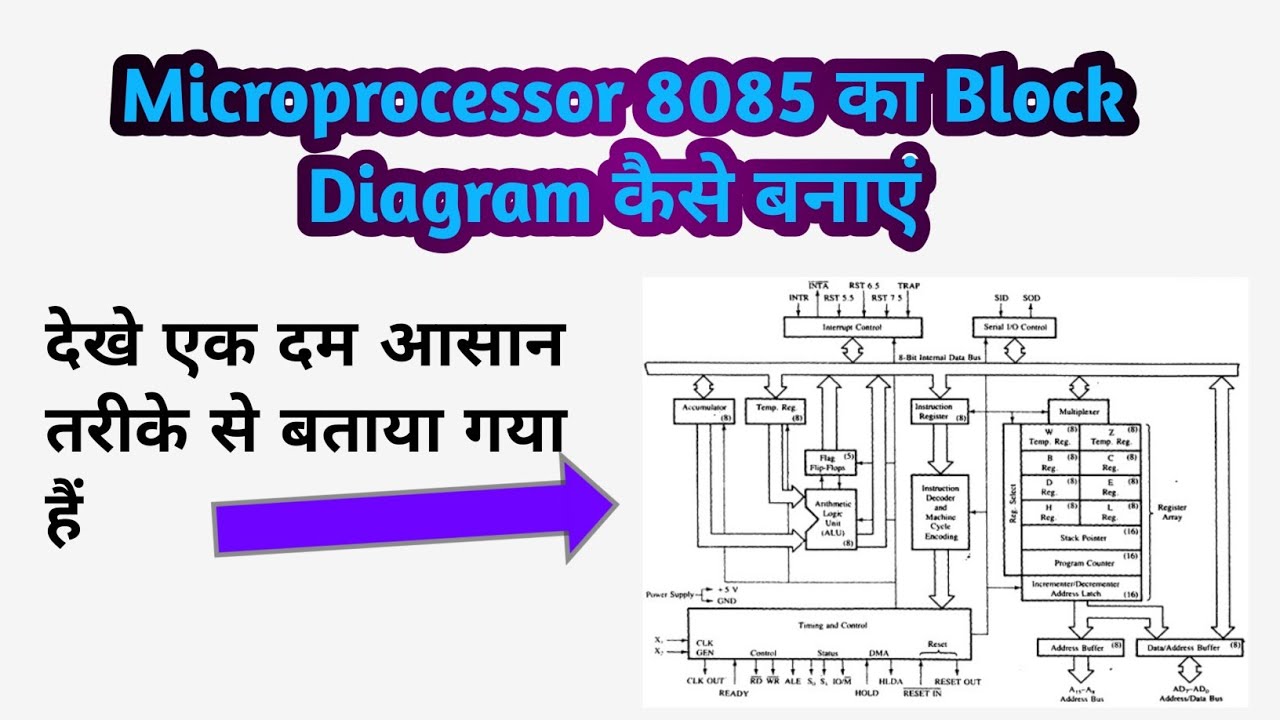 Microprocessor 8085 ka Block Diagram kaise banaye/Block Diagram of Microprocessor 8085 in Hindi