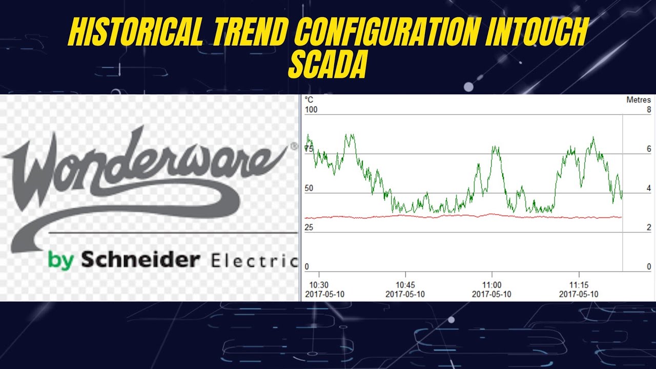 Как настроить исторические тренды в Intouch | Учебное пособие по Scada Wonderware Intouch