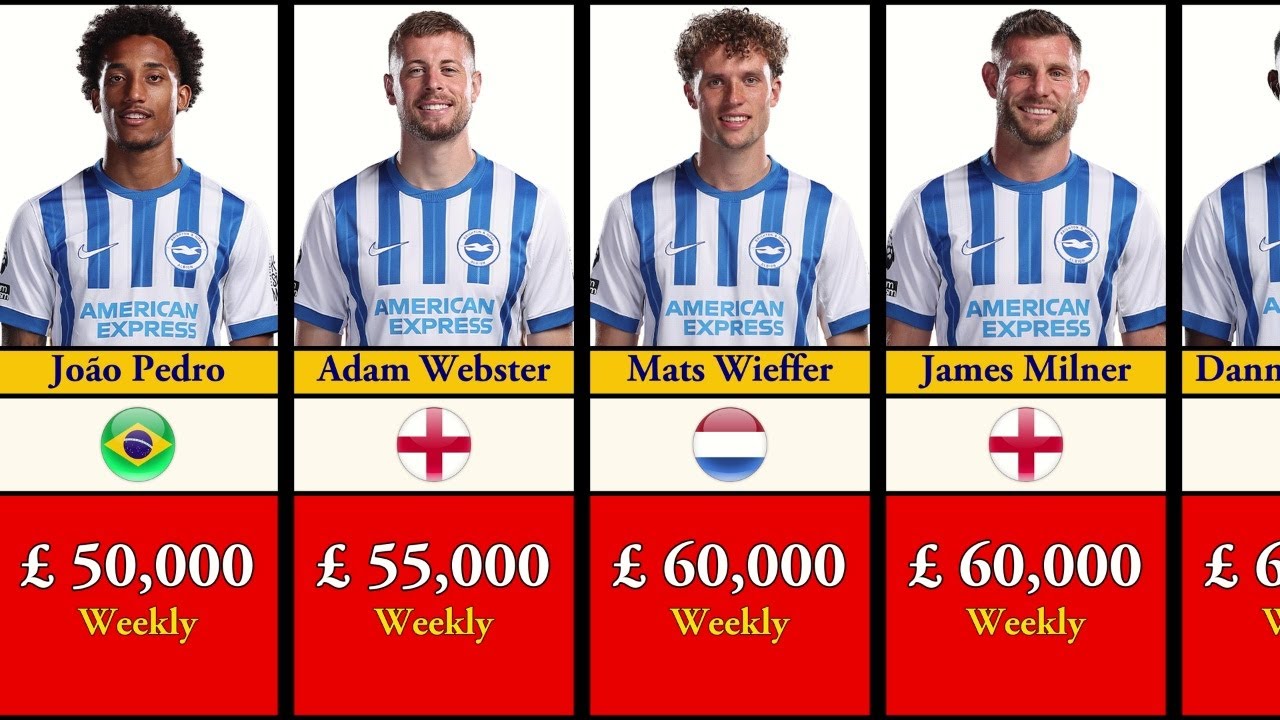 Brighton Players Salaries 2024-25 Analysis