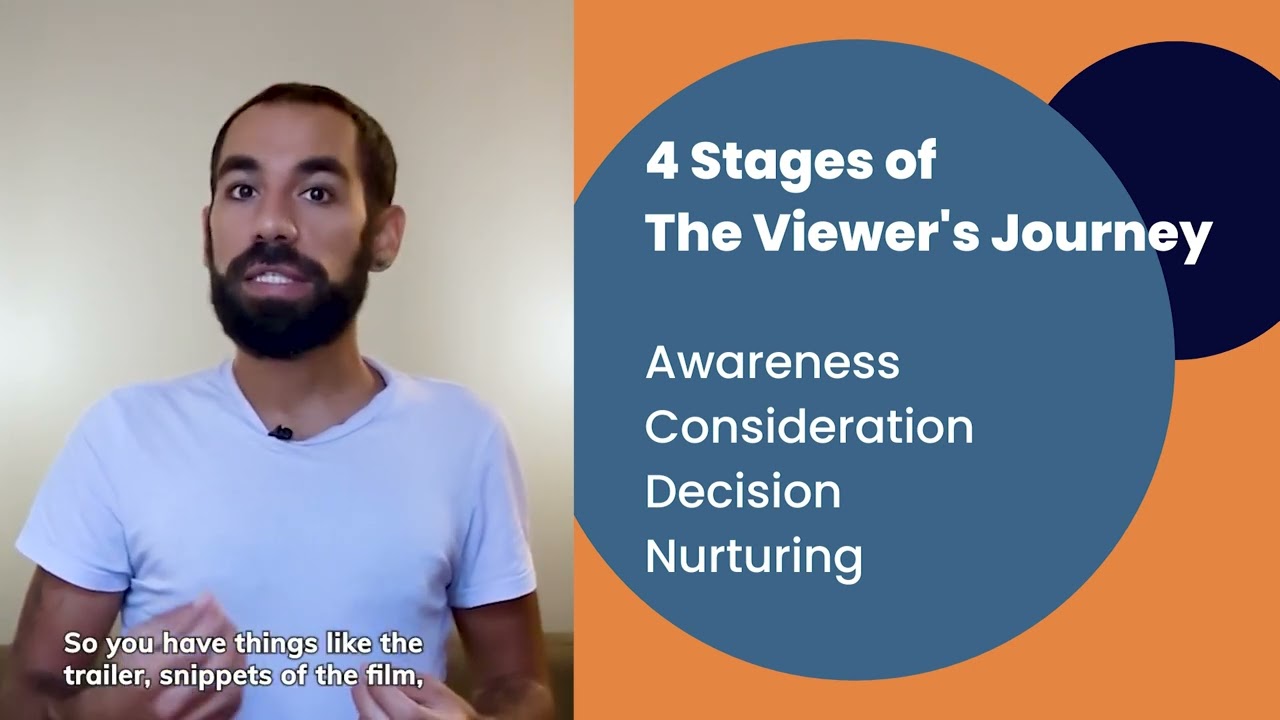 Indie Film Marketing in 4 Stages
