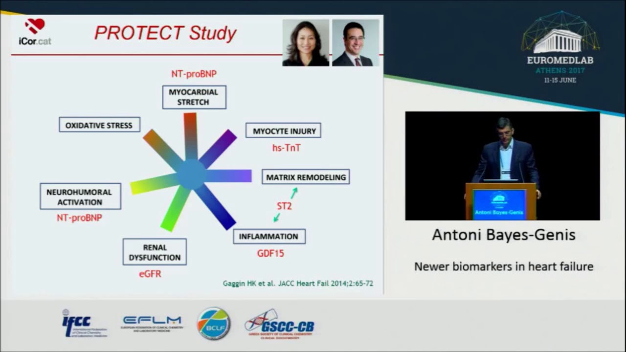 Newer biomarkers and multimarker approach in Heart failure