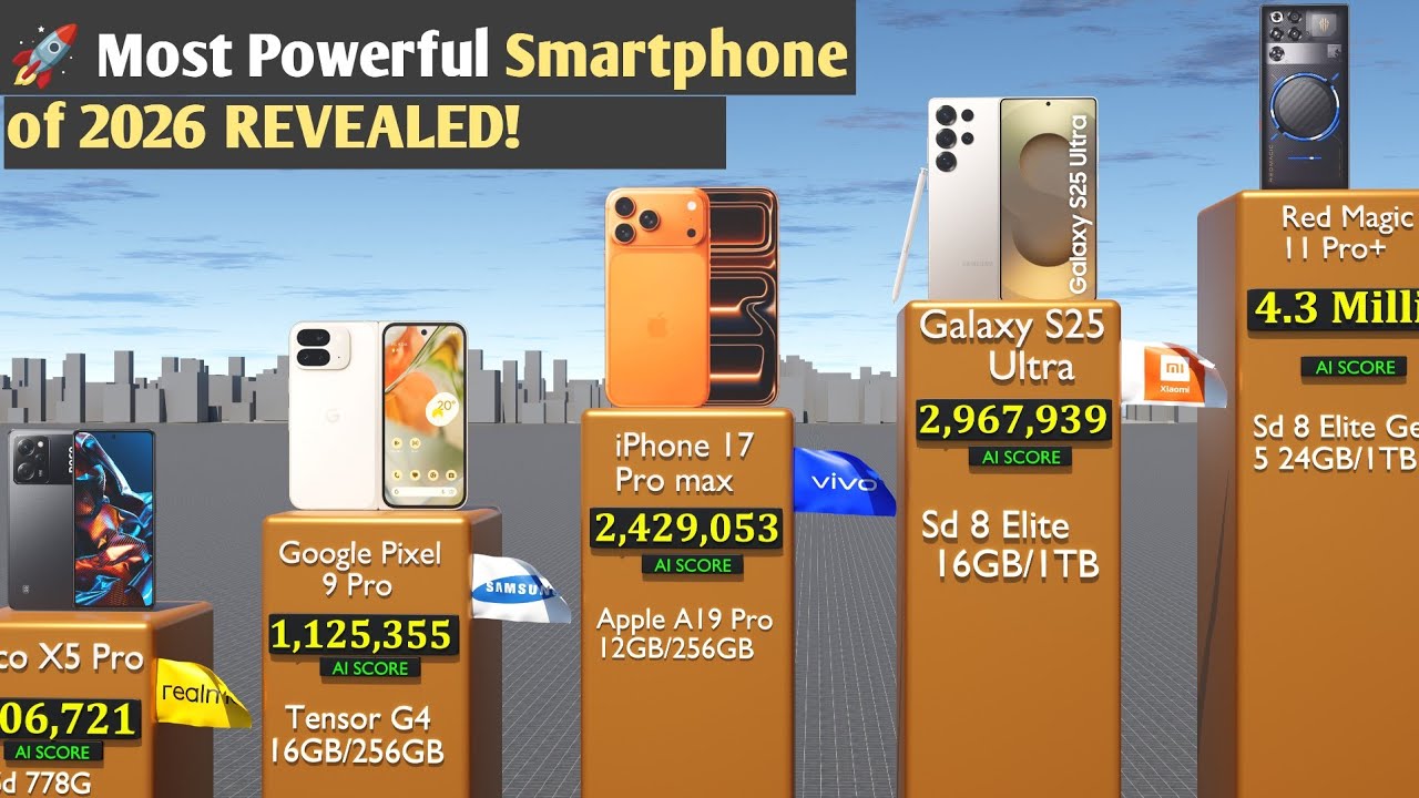 🔥2026&rsquo;s The World Most Powerful Mobile Phone|📈 Power, Speed & Performance | Best Phones of 2026