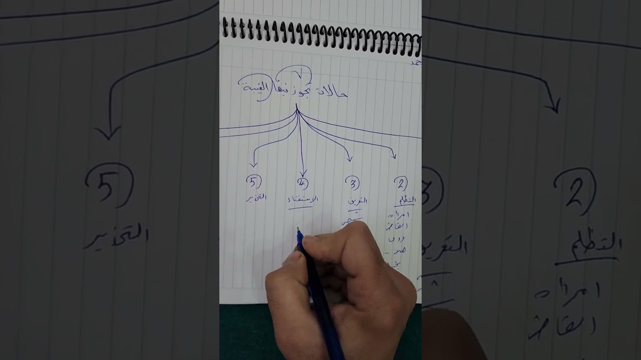 سبع حالات تجوز فيها الغيبة