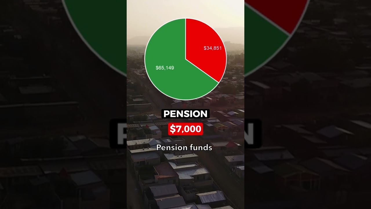 Living on $100,000 After Taxes in Ethiopia #shorts #taxes #finance #ethiopia