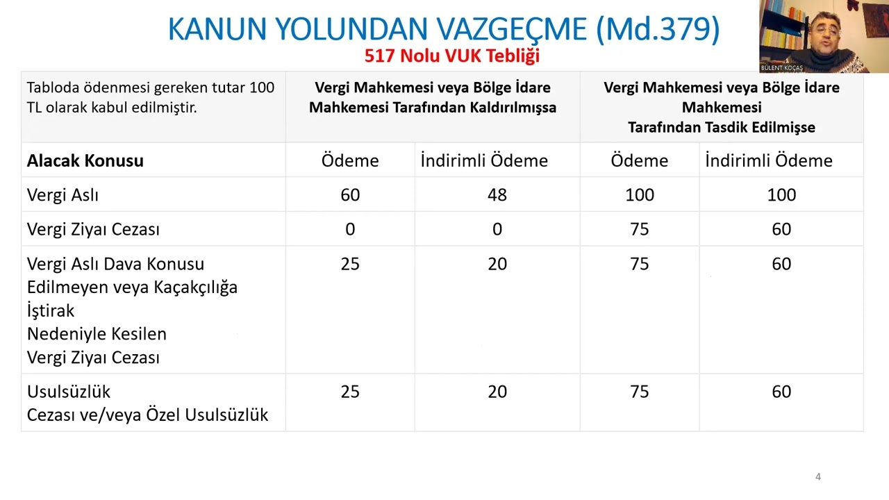 VUK KANUN YOLUNDAN VAZGEÇME