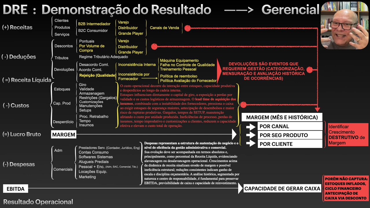 DRE e Análise Gerencial