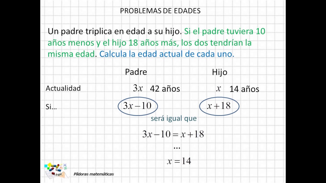 21 Problemas con ecuaciones V - Problemas de edades