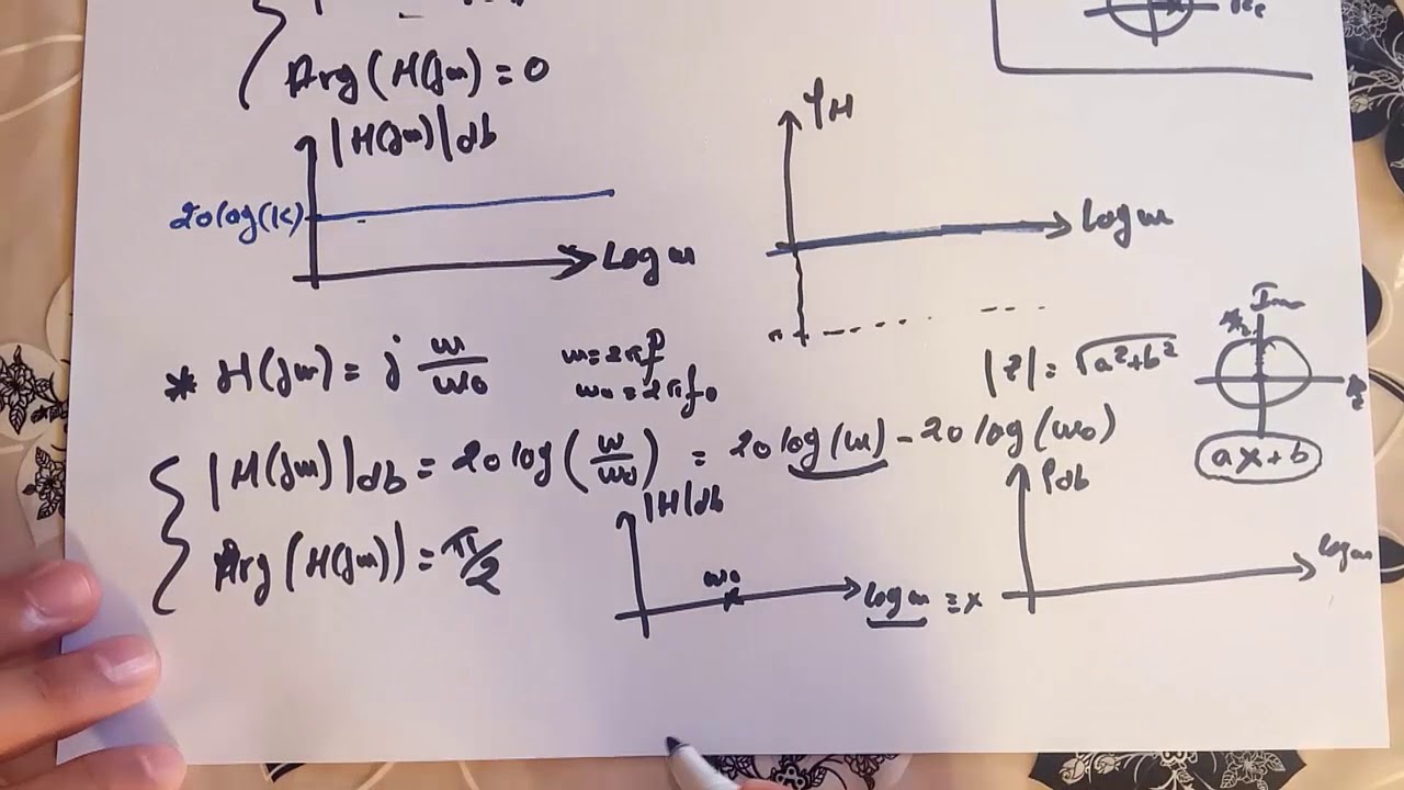 3 / les filtres : Diagramme de Bode