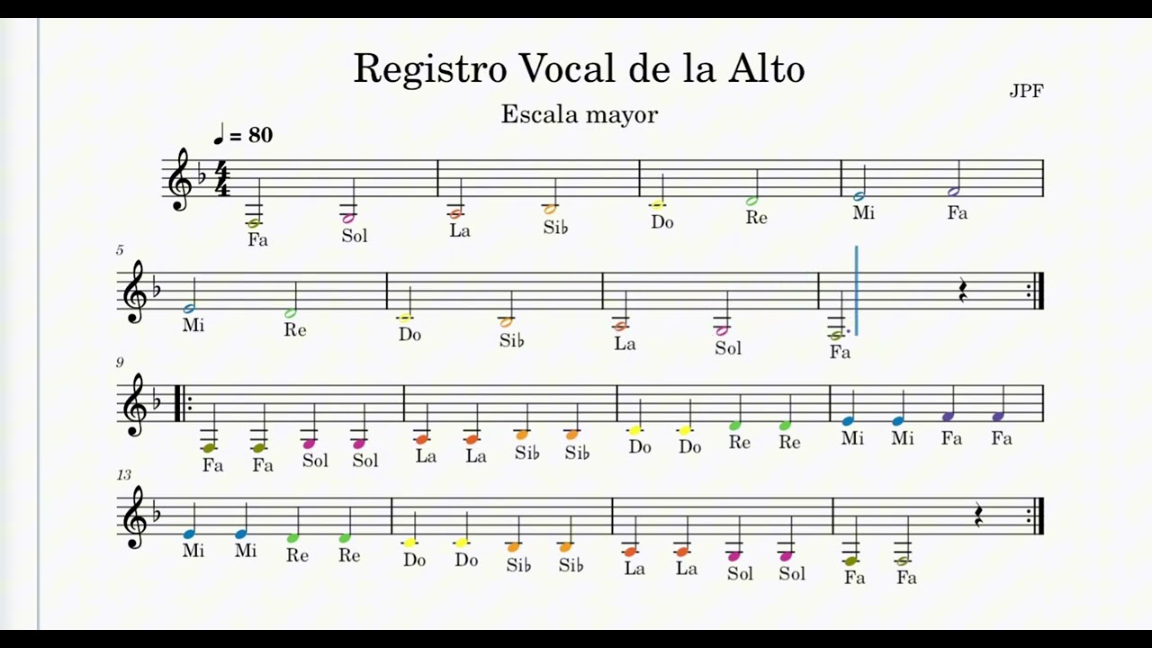 Escala Mayor  Para la  Alto 