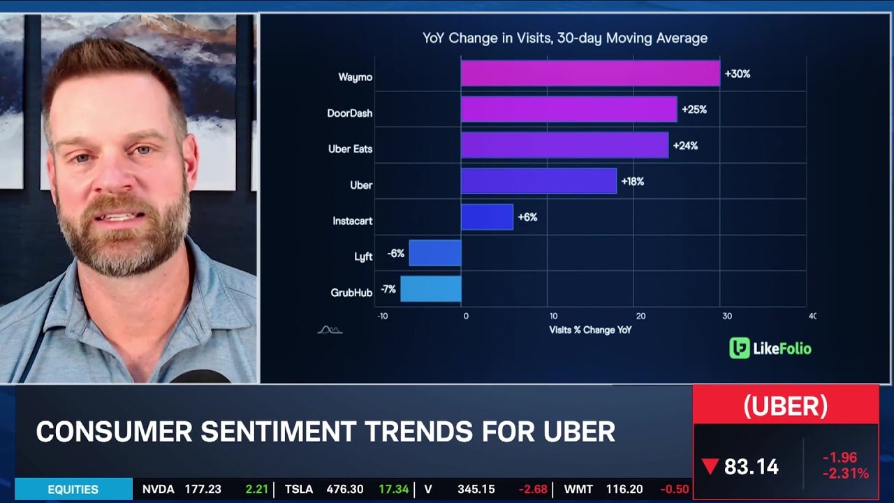 UBER's Autonomous 