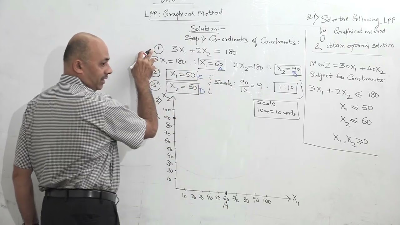 LPP Graphical Method (Max)