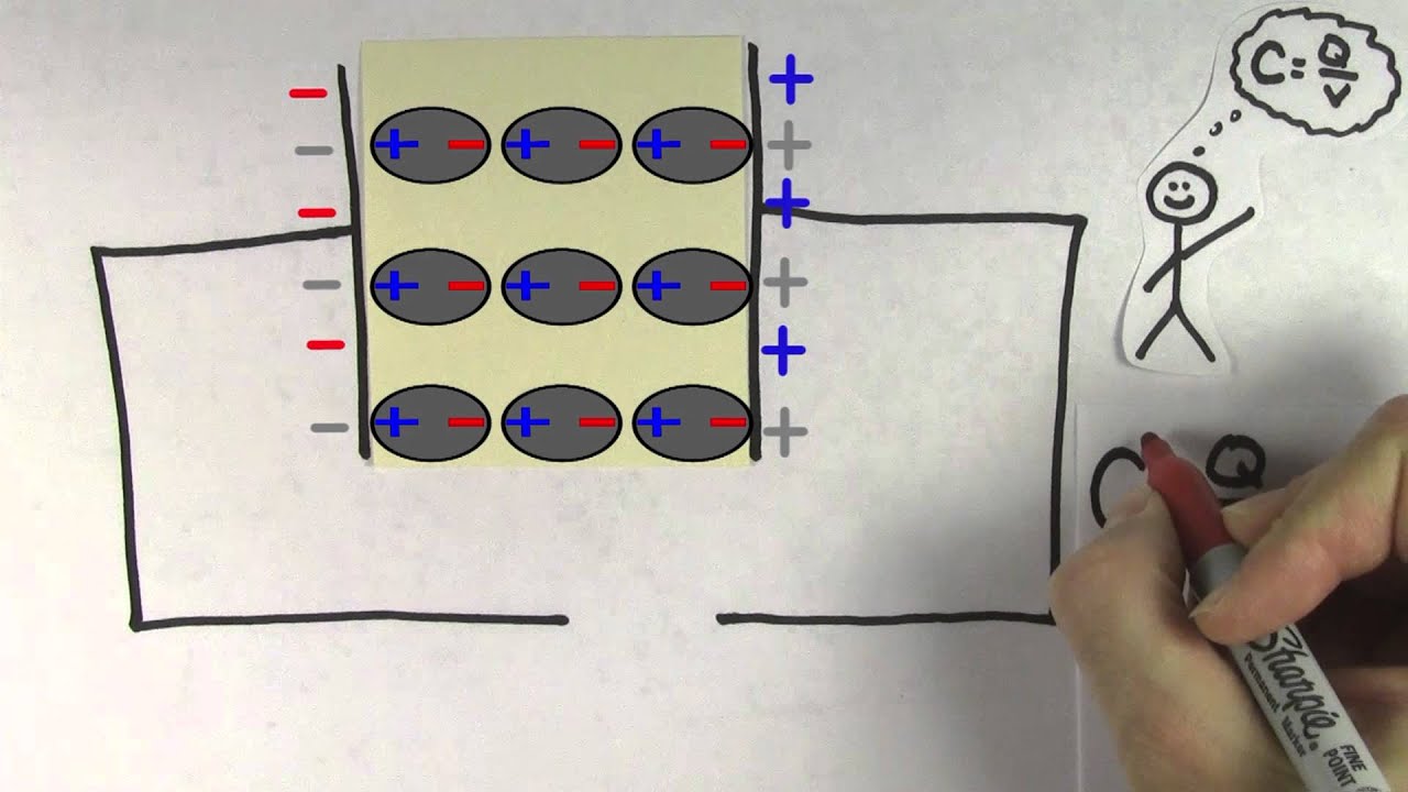 Dielectrics in Capacitors (Micro Lesson)