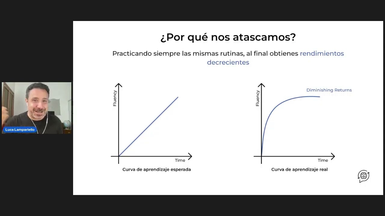 ¡Cómo hablar cualquier idioma con fluidez!
