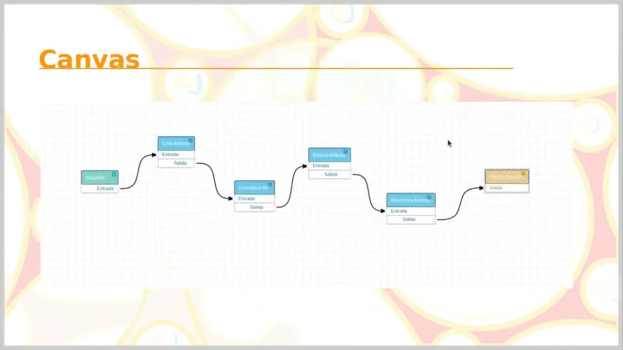 19as Jornadas gvSIG: Automatización de transformaciones de datos en gvSIG Online con GeoETL