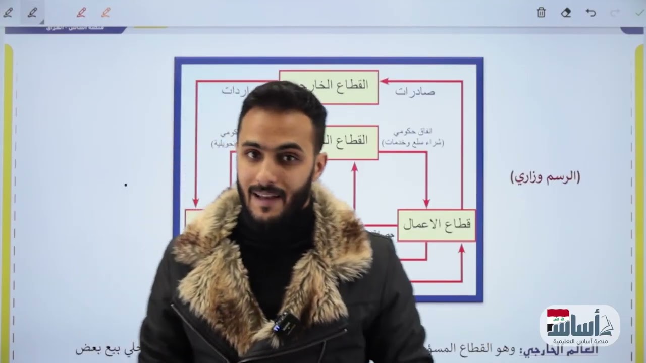 المطلب الأول : مفهوم الدخل واهميته || الاقتصاد📚 - السادس الأدبي (دفعة 2026) مع أ. أ.علي الحطاب