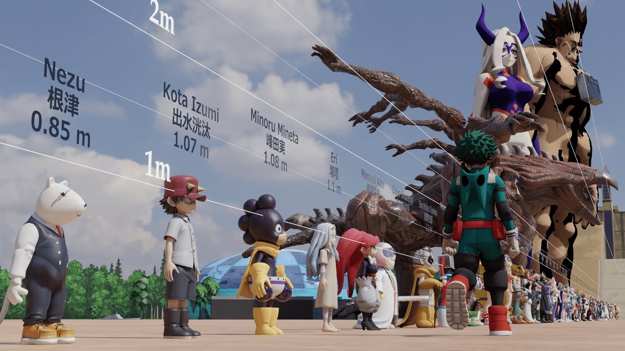 My Hero Academia Size Comparison