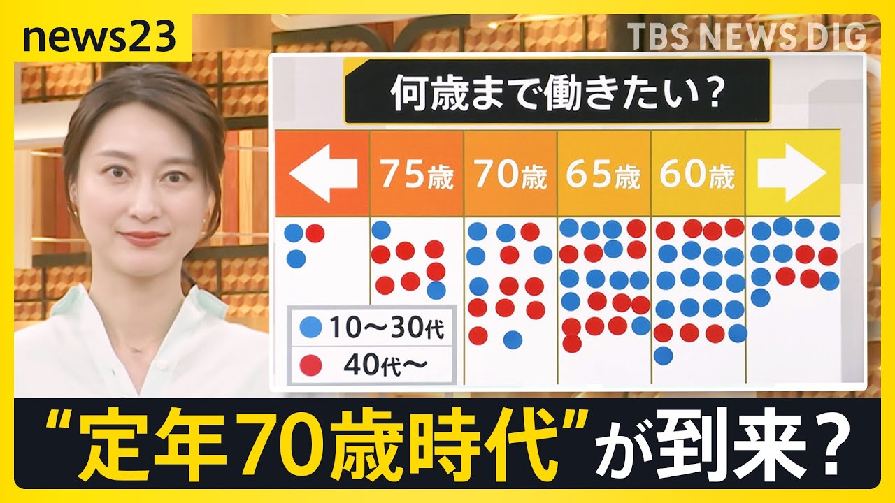 あなたは何歳まで働きたいですか？デンマーク定年70歳へ引き上げへ　日本企業でも相次ぐ定年延長・廃止の動き　給料そのままで70歳まで働く時代は来るのか？【news23】｜TBS&nbsp;NEWS&nbsp;DIG