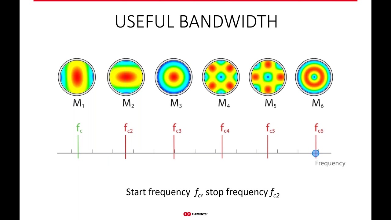 RF Elements Webinar - TwistPort Waveguide Connector
