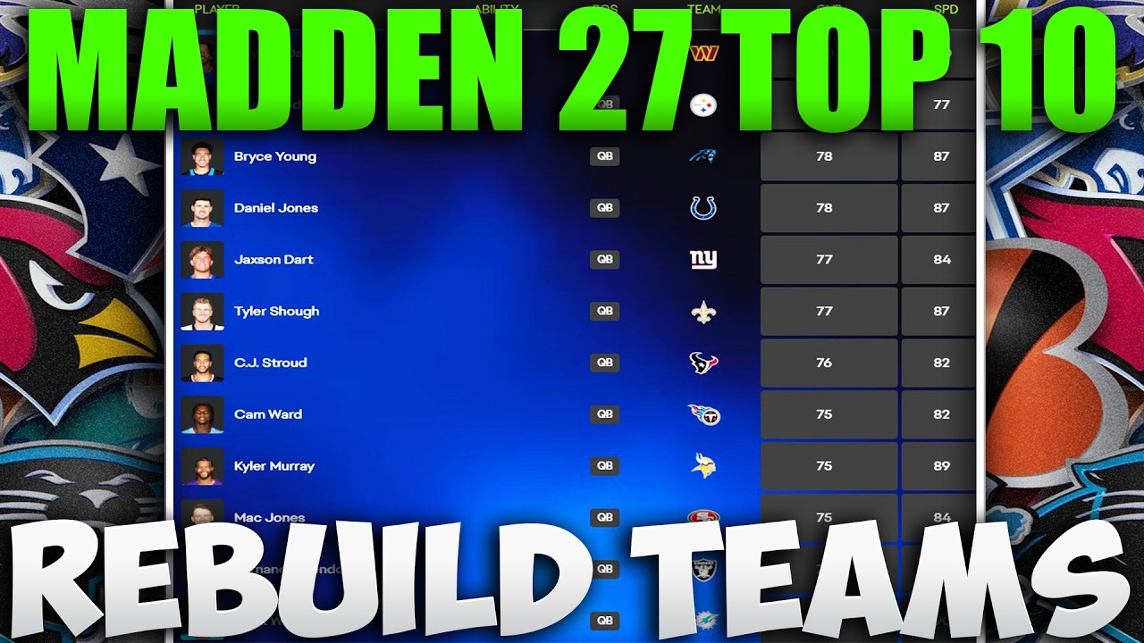 Топ-10 команд для перестройки в режиме франшизы Madden 27