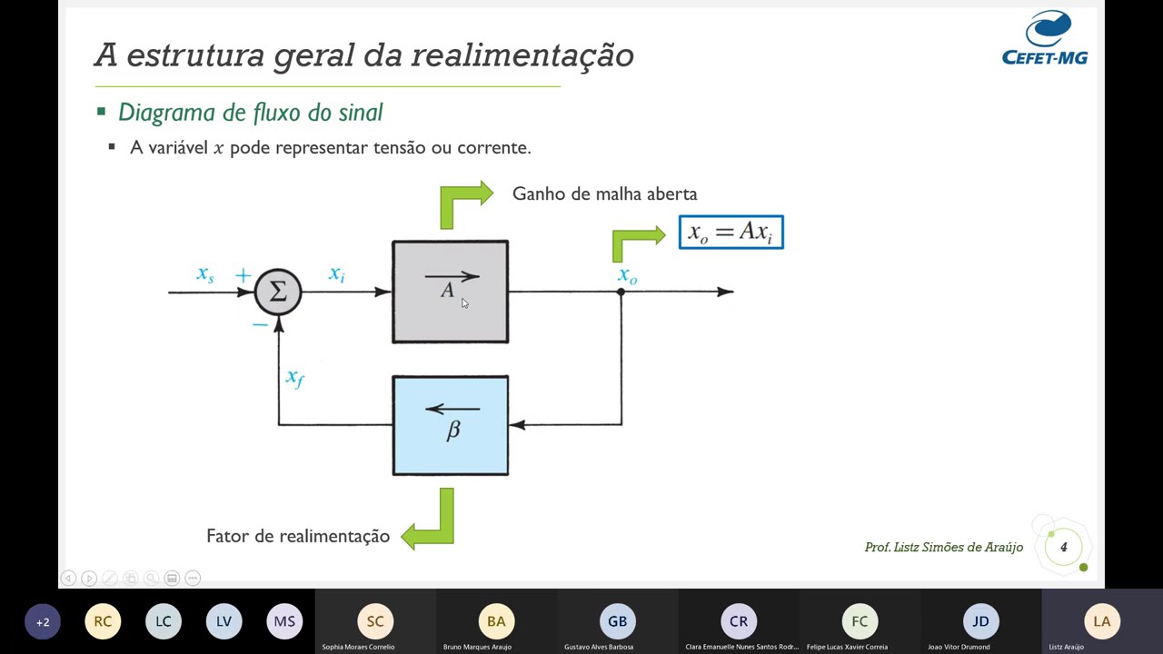 Realimenta&ccedil;&atilde;o de amplificadores transistorizados - Eletr&ocirc;nica Anal&oacute;gica Gradua&ccedil;&atilde;o em Eng. El&eacute;trica