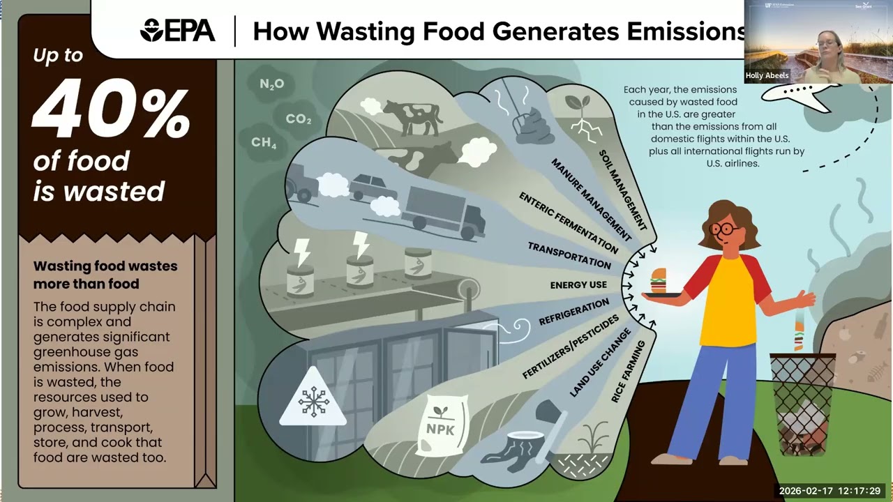Food - Climate Smart Floridians Web Series