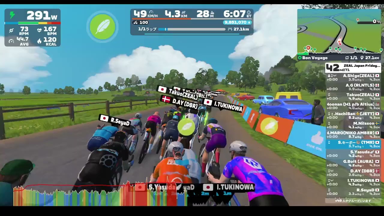【Zwift レース】ZEAL Japan Friday Race | 690 - 1000