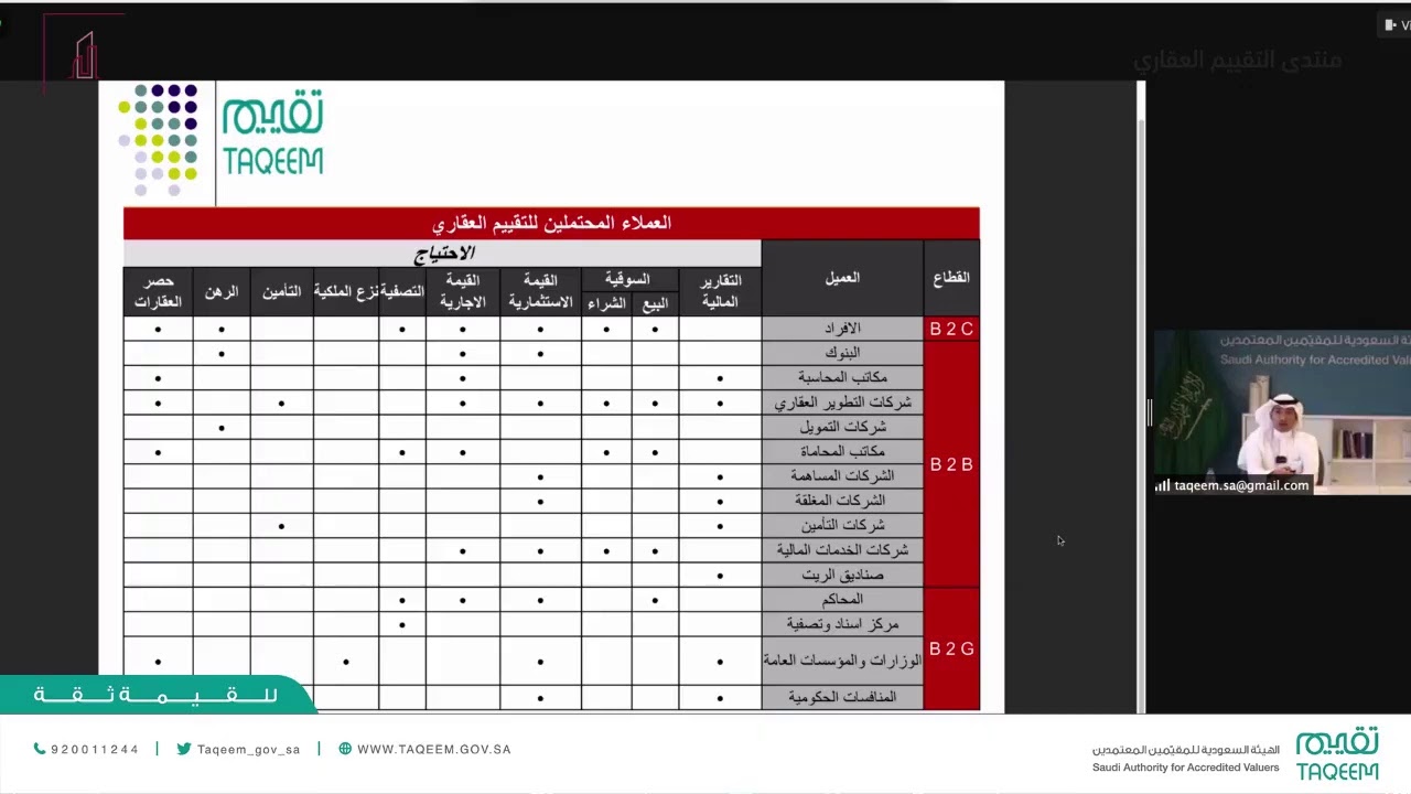 منتدى التقييم العقاري