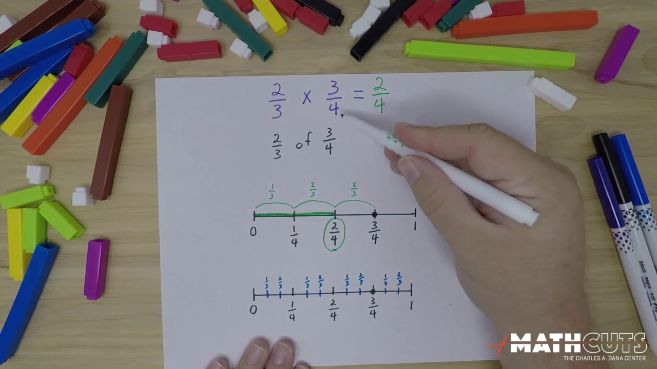MathCuts   Multiplying Fractions on a Number Line