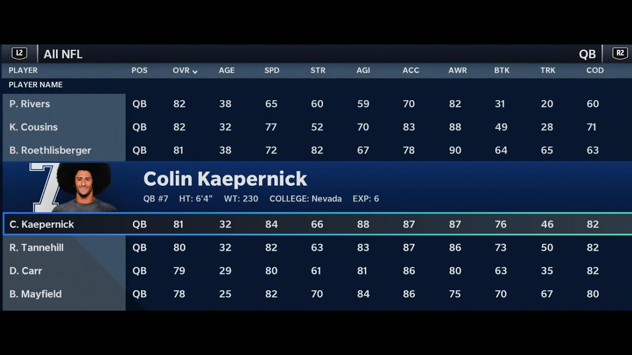 Colin Kaepernick is in madden 21 and people are losing their minds?