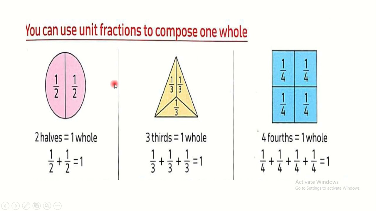 الصف الرابع الترم الثانى 2026 unit 9 lessons1,2