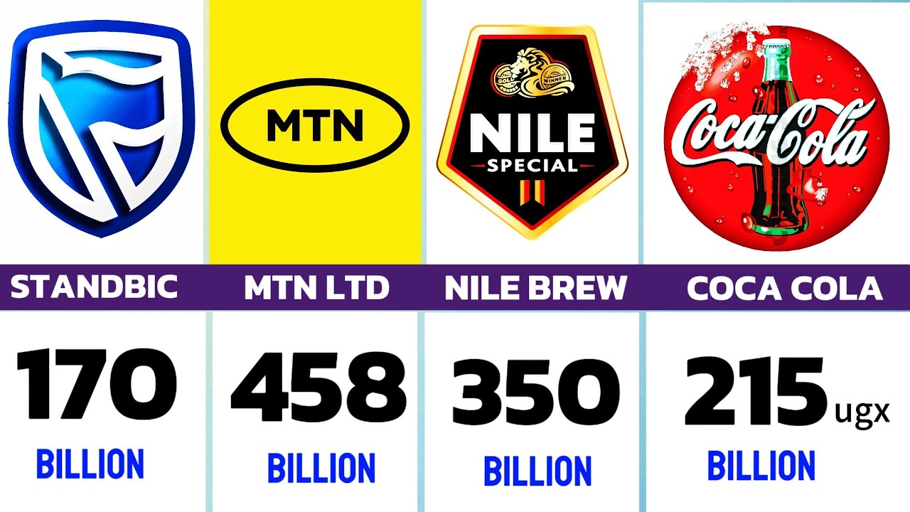 TOP [10] RICHEST COMPANIES IN UGANDA || 2026