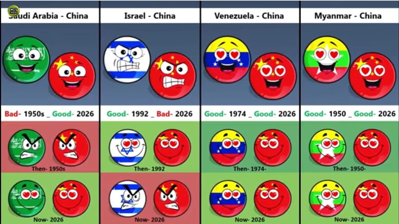 China's 𝙍𝙚𝙡𝙖𝙩𝙞𝙤𝙣𝙨 Then and Now