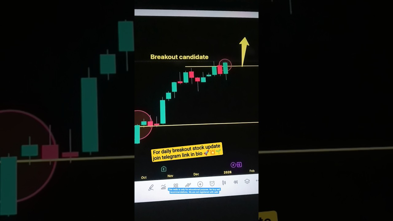 canara bank breakout on charts 📈