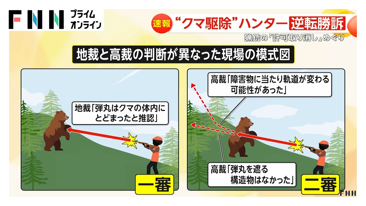 「長い戦いだったが有意義だった」&ldquo;クマ駆除&rdquo;ハンターが逆転勝訴 猟銃の「許可取り消し」めぐり 最高裁（2026年03月27日）