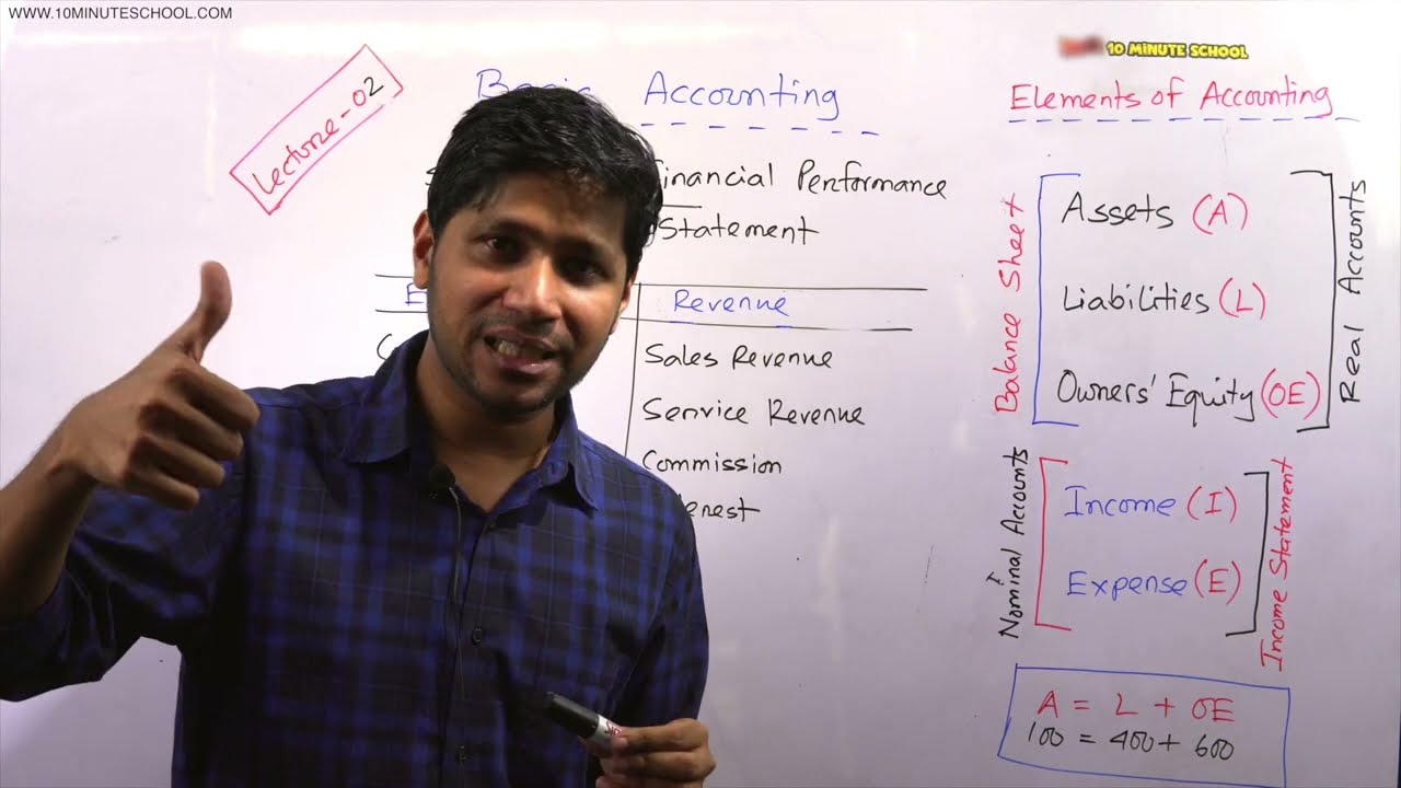 Lecture 02: Basic Accounting: Income Statement (আয় বিবরণী)