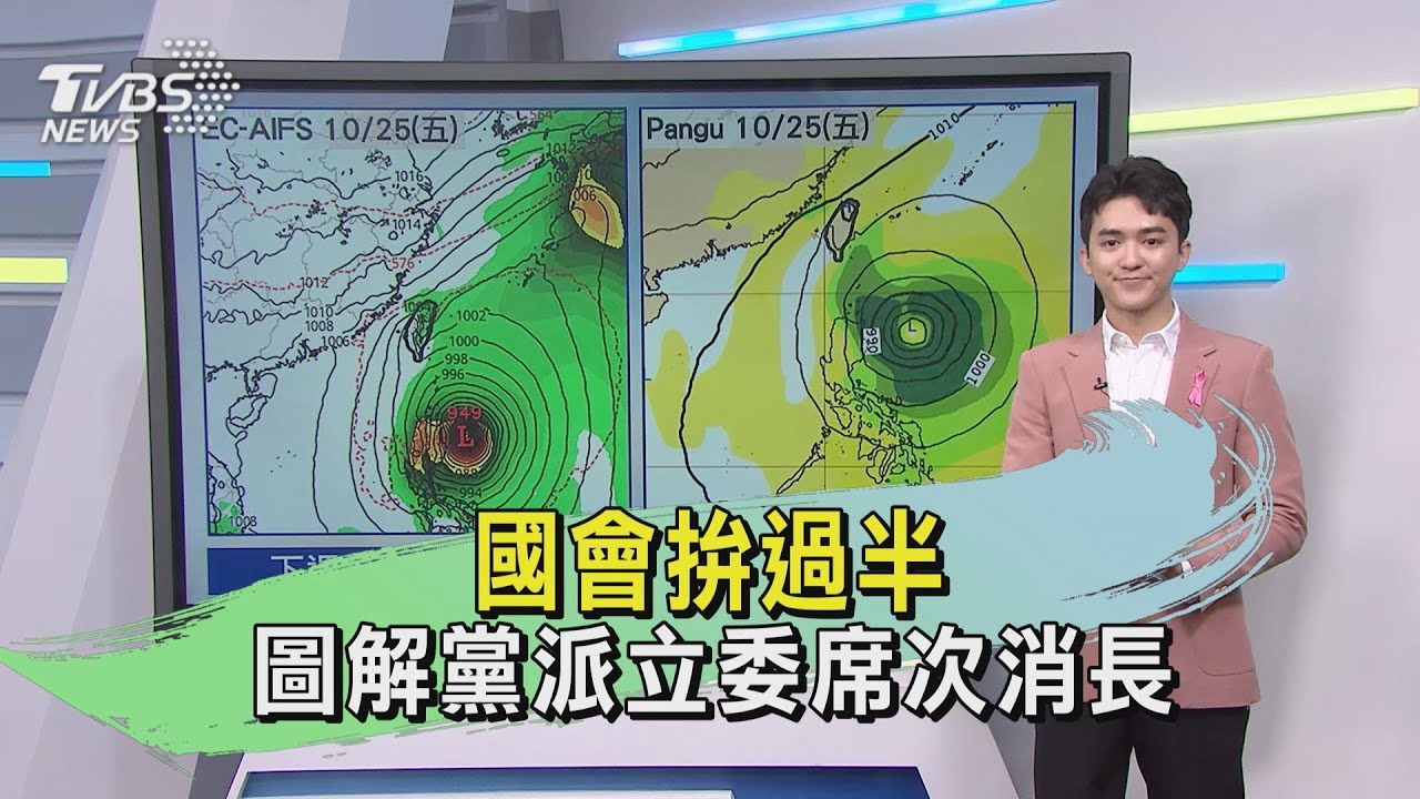 只涼一天! 週五又熱炸 下週易有颱風生成｜午間氣象｜TVBS新聞20241016 @TVBSNEWS01