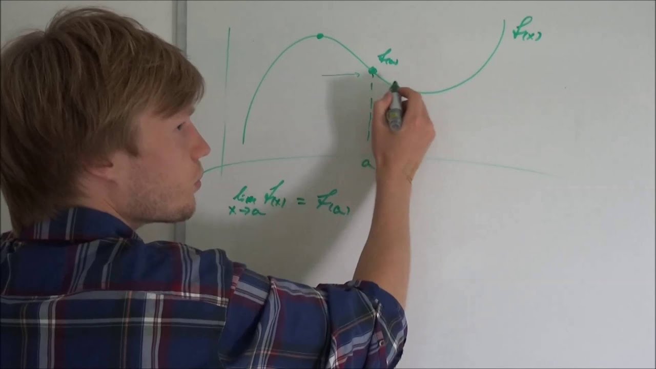 Kontinuitet og differentiabilitet
