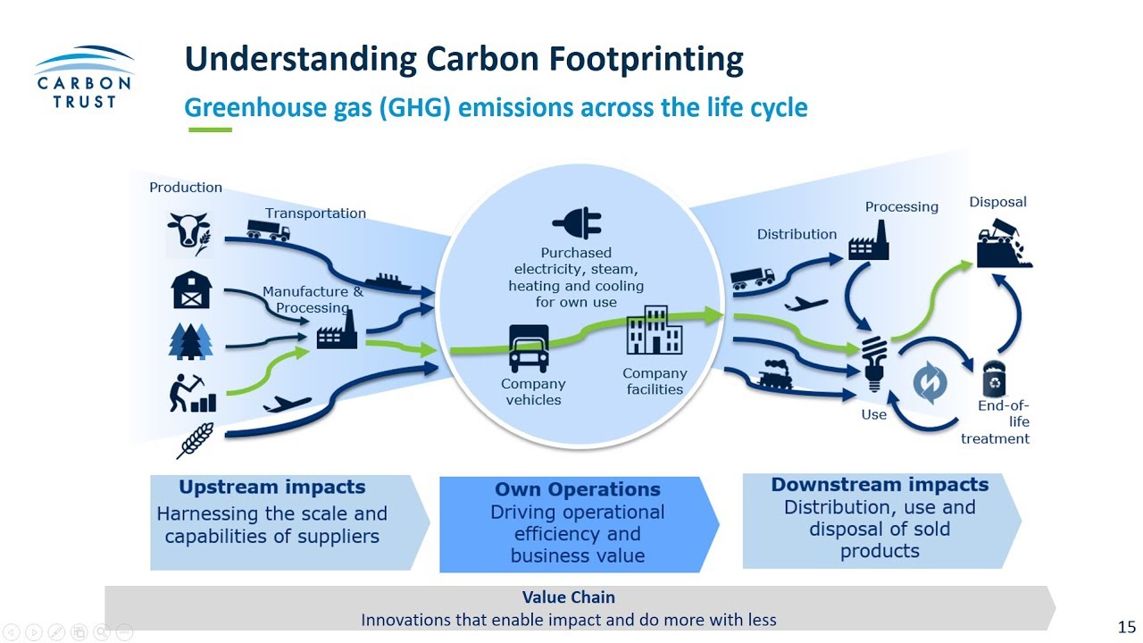 Carbon Footprinting for SMEs - A Green Business Fund Webinar